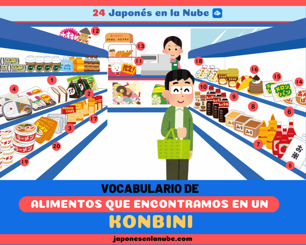 Vocabulario de alimentos que encontramos en un konbini