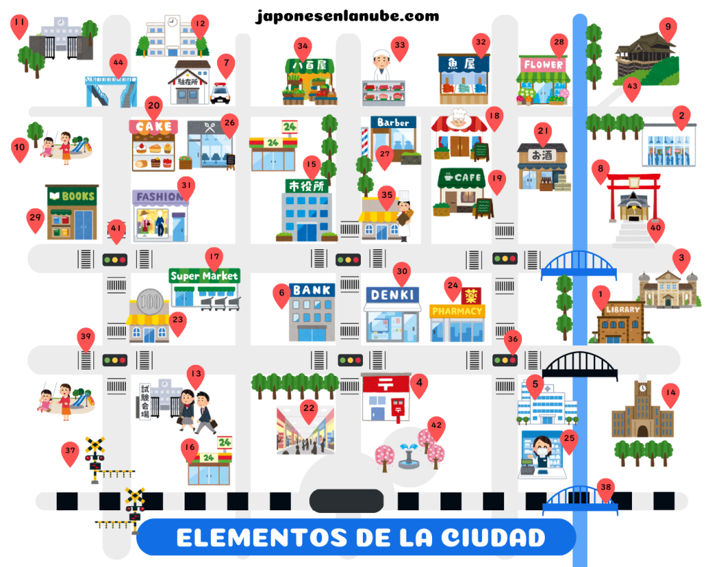 Vocabulario sobre la ciudad en japonés