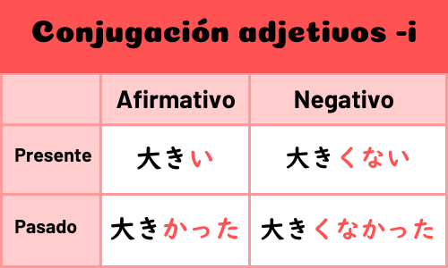 Todo lo que necesitas saber sobre los adjetivos en japonés