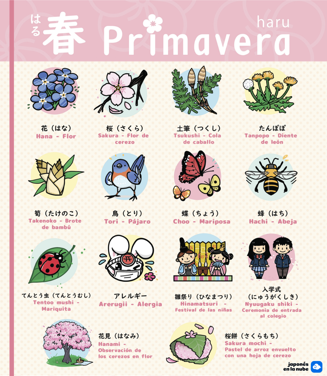 Vocabulario de la primavera en japonés