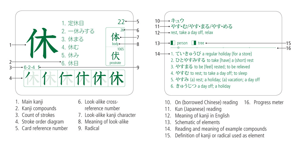 flashcards kanji japonés