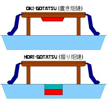 kotatsu1